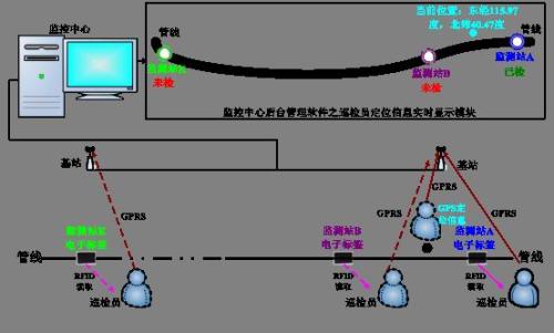 镇江镇江新区巡更系统八号