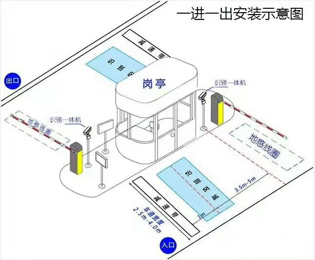 镇江镇江新区标准车牌识别系统安装图