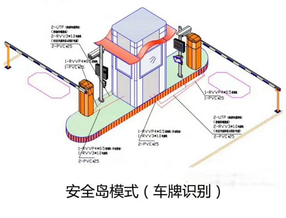 镇江镇江新区双通道带岗亭车牌识别