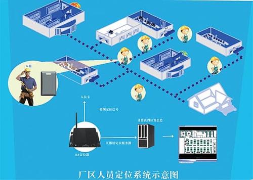 镇江镇江新区人员定位系统四号