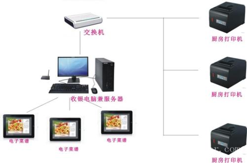 镇江镇江新区收银系统六号