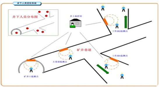 镇江镇江新区人员定位系统七号