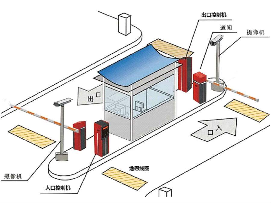 镇江镇江新区标准双通道刷卡停车系统安装示意